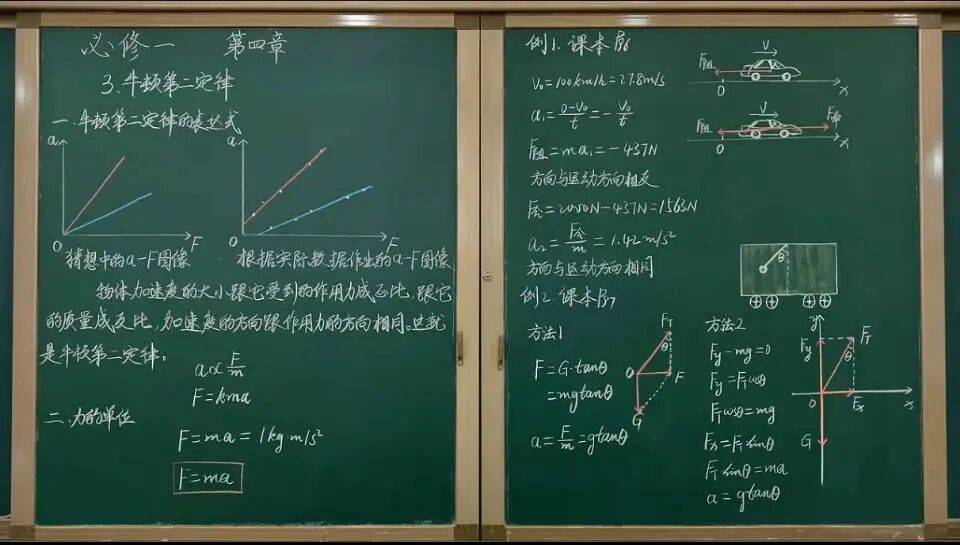 【物理板書】中學物理教師精美板書