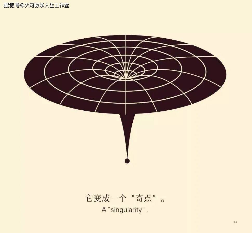 電子帶負電原子核帶正電，為何電子沒有墜落到原子核？