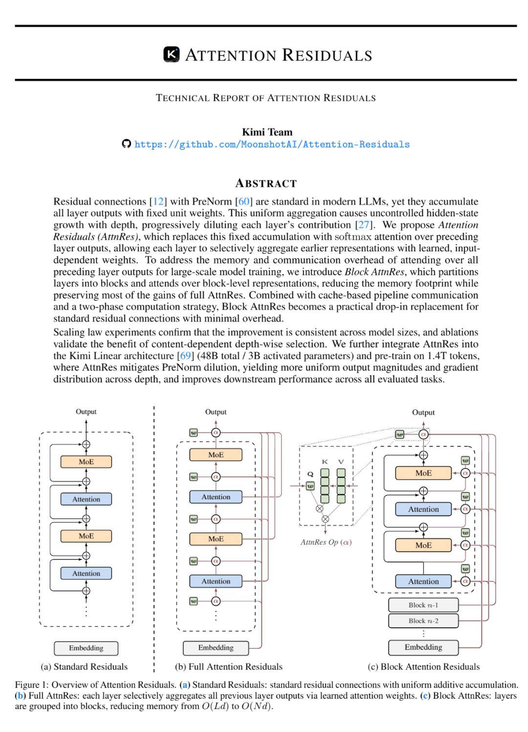 17歲高三學生第一作者，Kimi重磅論文震動AI界，馬斯克忍不住點贊