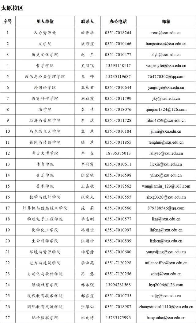 180人！山西大學釋出招聘公告
