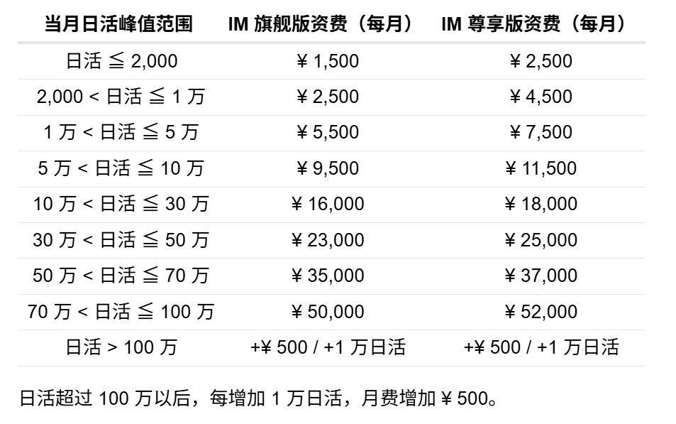 選 SDK 掉進“裝修陷阱” 覆盤我做 IM 選型的避坑指南