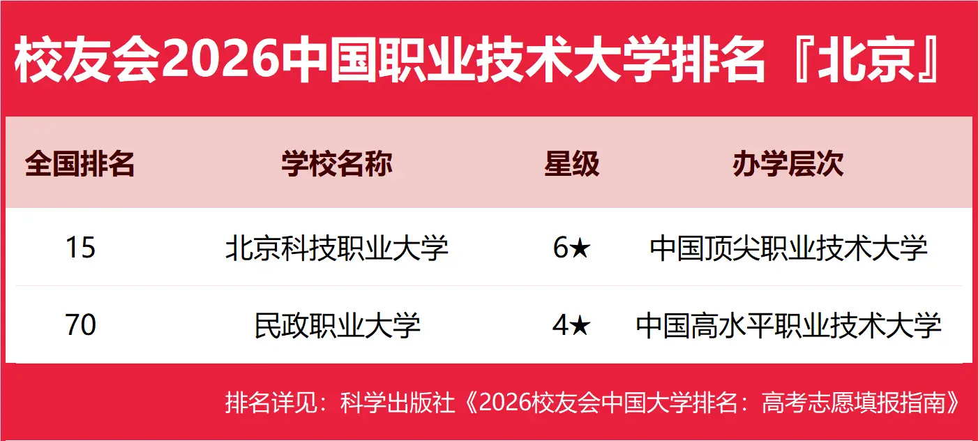 校友會2026安徽省北京市大學排名，中國科學技術大學、北京大學第一