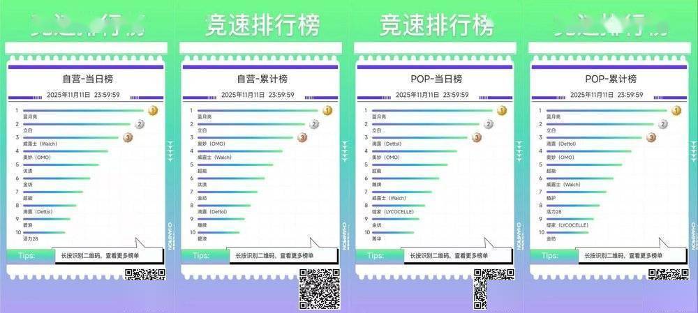 藍月亮的逆流：為什麼加碼貨架電商？