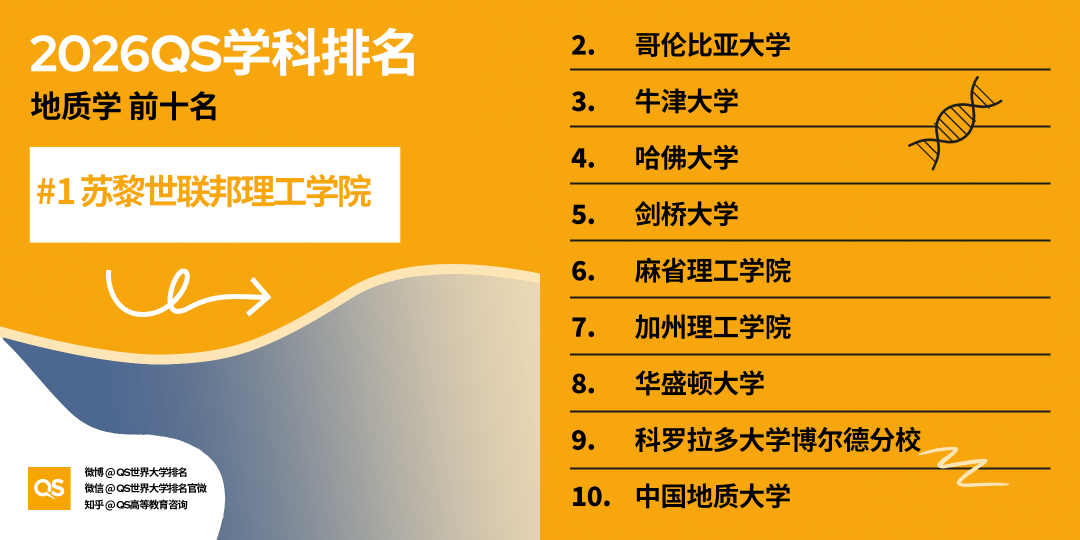 2026QS世界大學學科排名正式釋出!哈佛殺瘋了！