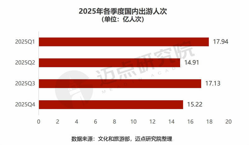 2025年中國旅遊市場分析報告