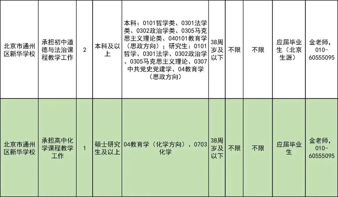 327名！北京一區教委招聘教師啦