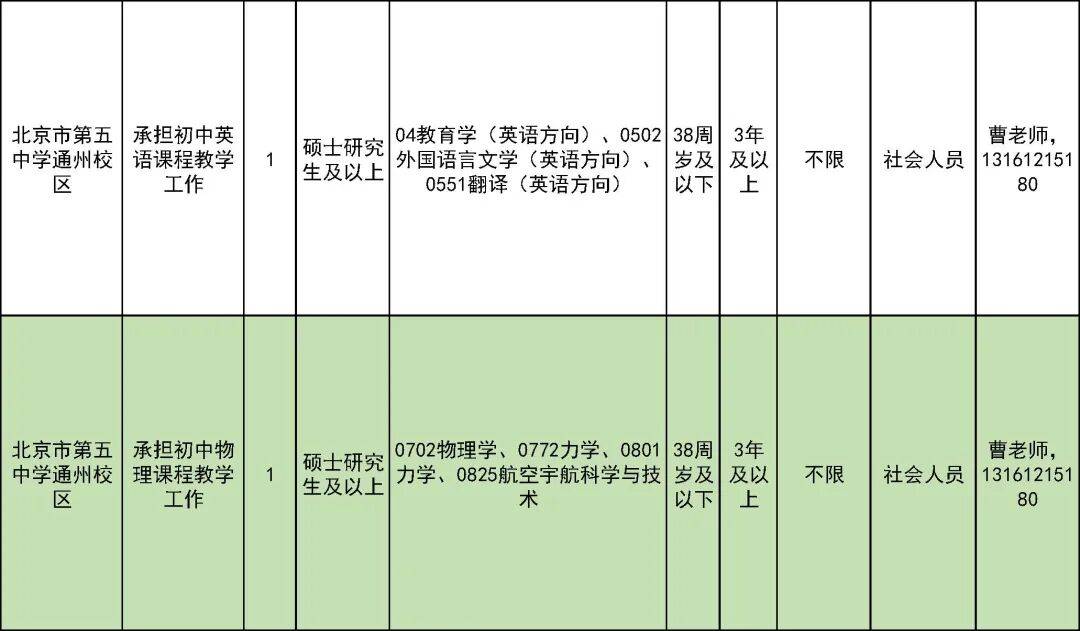 327名！北京一區教委招聘教師啦