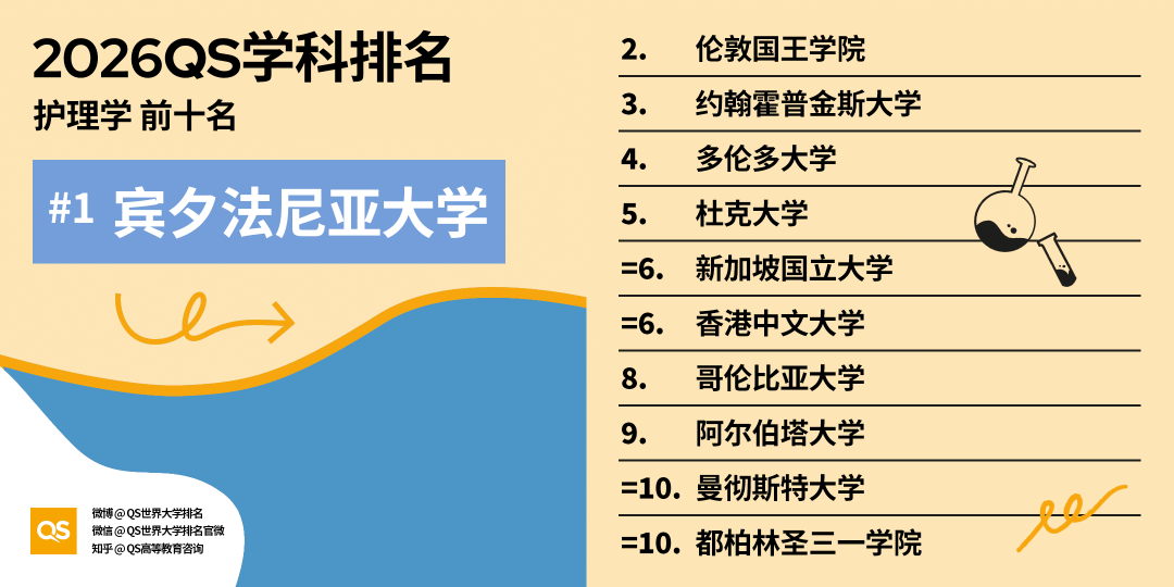 2026QS世界大學學科排名正式釋出!哈佛殺瘋了！