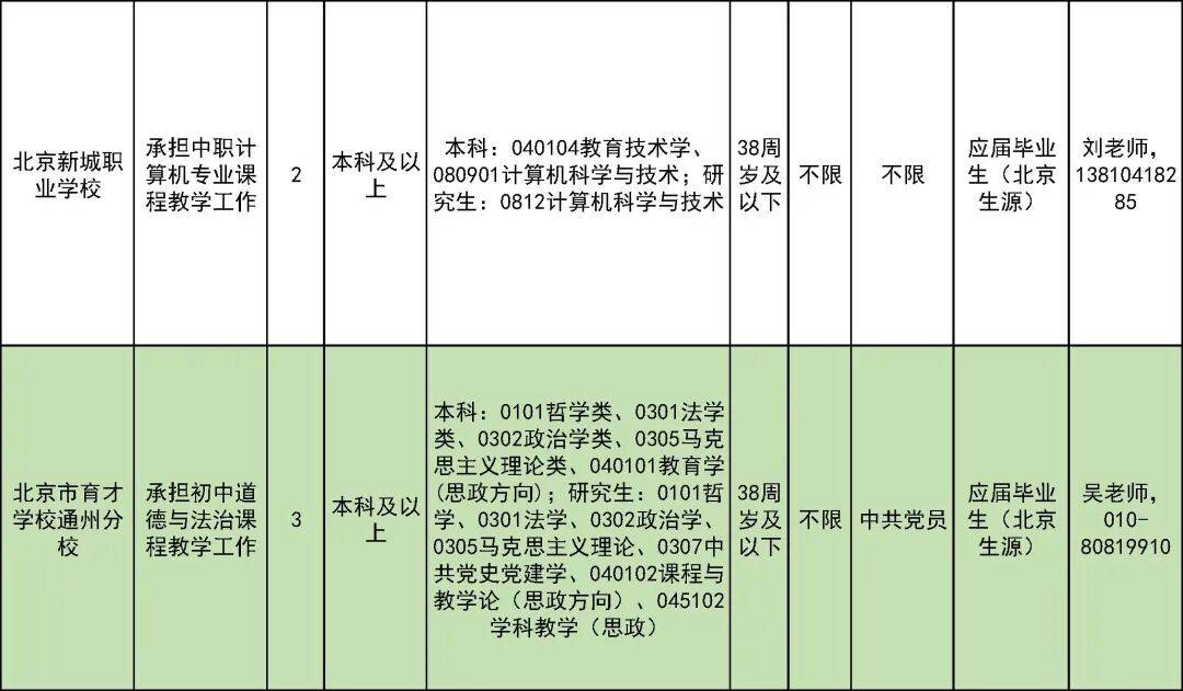 327名！北京一區教委招聘教師啦