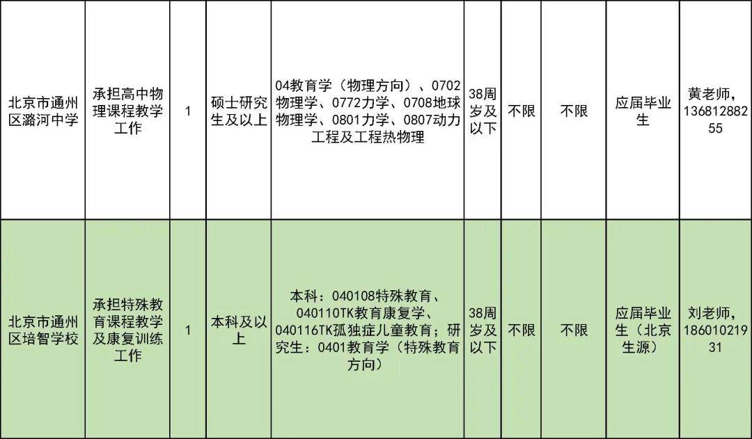 327名！北京一區教委招聘教師啦