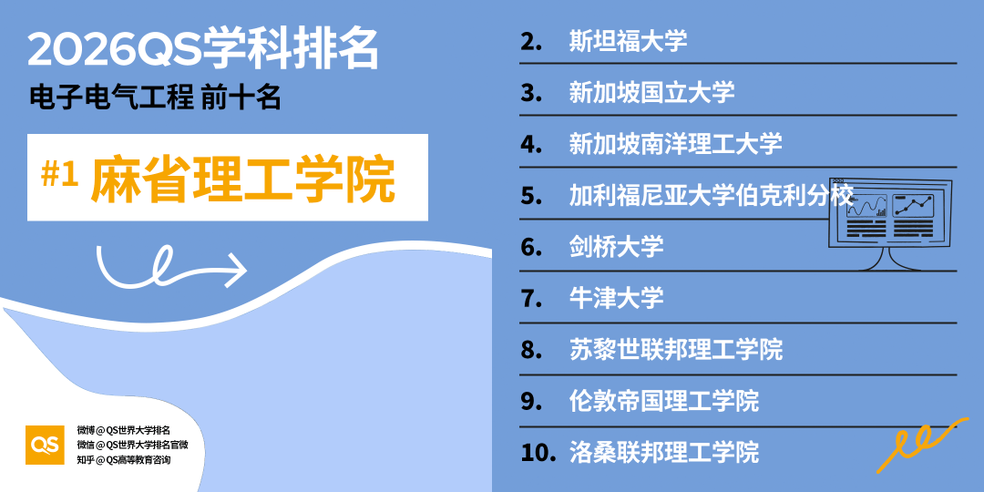 2026QS世界大學學科排名正式釋出!哈佛殺瘋了！