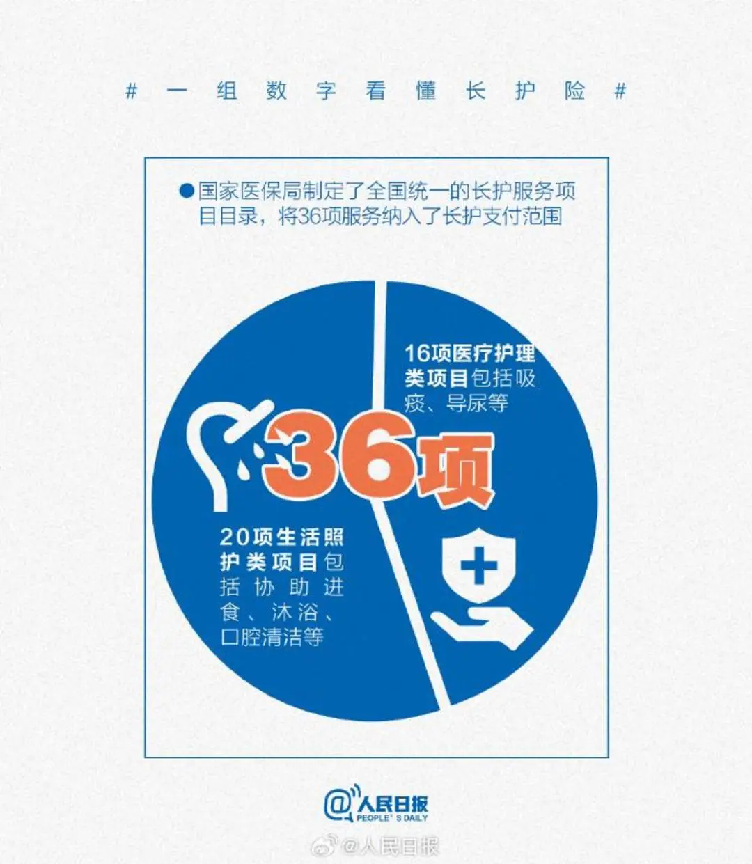 收藏！一組數字看懂長護險