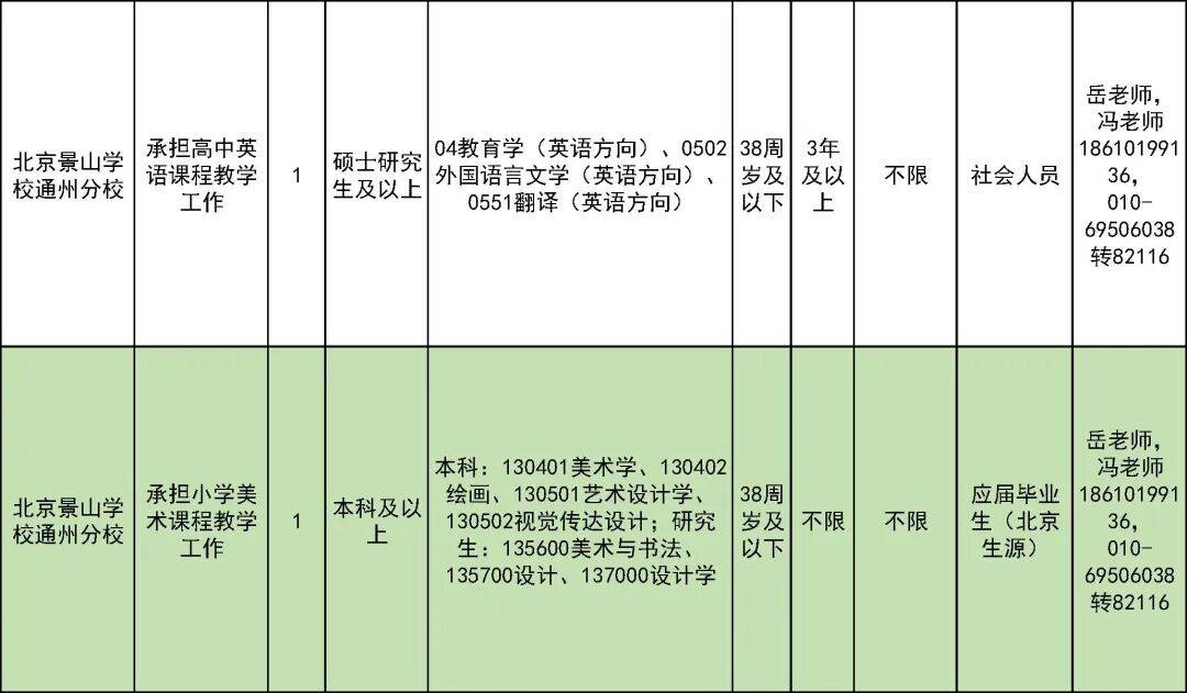 327名！北京一區教委招聘教師啦