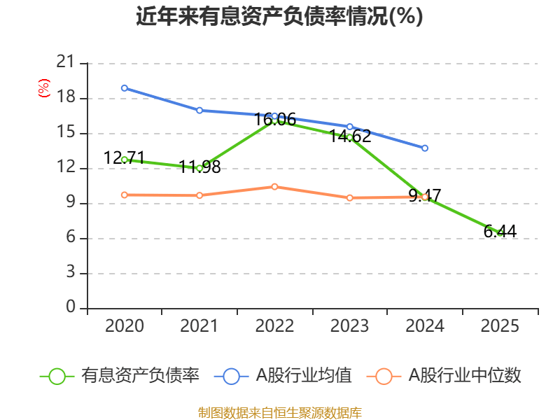 長城汽車：2025年淨利潤98.65億元 同比下降22.07%