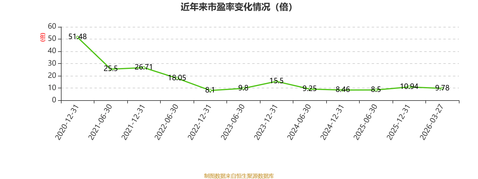 長城汽車：2025年淨利潤98.65億元 同比下降22.07%