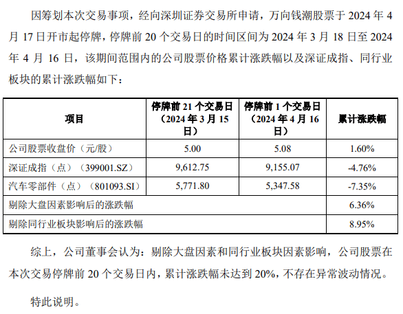 高管“朋友圈”陷內幕交易！退休員工虧損45萬元，被罰150萬元；6次通話洩密，舊相識、中學同學也被罰