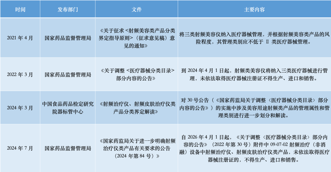 即將“持證上崗”，家用美容儀如何守護“顏值安全”？
