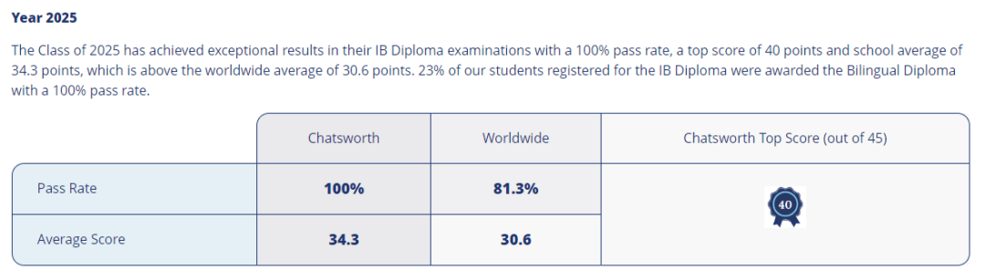 新加坡留學 | 跟小文走進新加坡查茨沃斯國際學校~