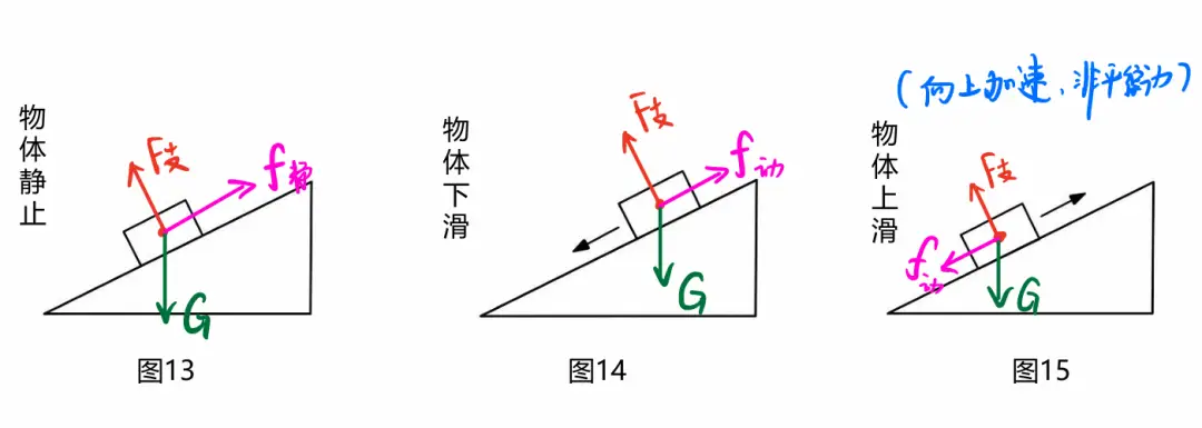 【初中物理】“受力分析”圖，火速收藏
