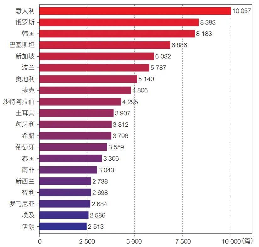 原創中國科學院“一帶一路”國際科技合作發展態勢分析
