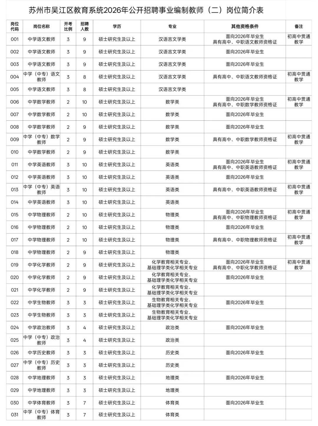 公開招聘！事業編
