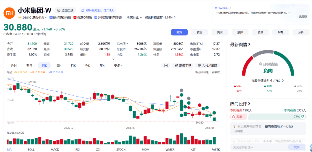 一週股評｜A股再失3900點，石油危機帶動新能源快速發展