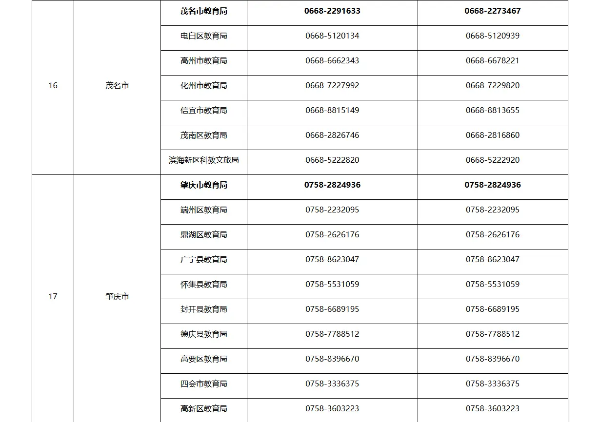 一鍵收藏，投訴有門！廣東省教育廳公佈全省各地舉報電話