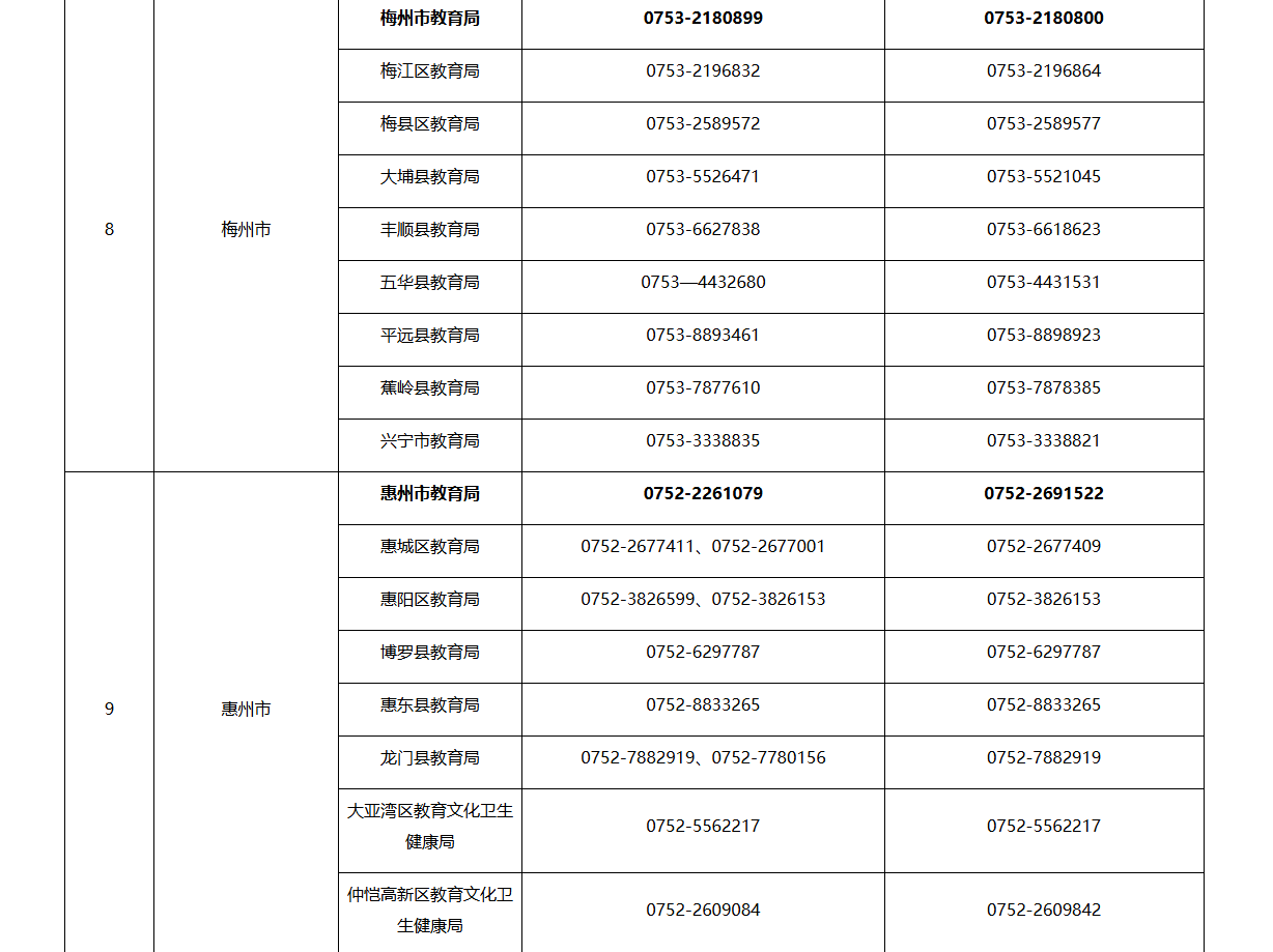 一鍵收藏，投訴有門！廣東省教育廳公佈全省各地舉報電話