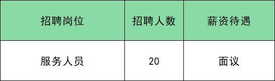 共招285人！通州最新招聘來了