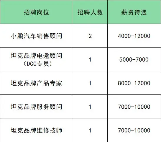 共招285人！通州最新招聘來了