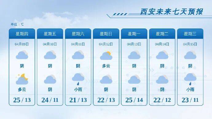 緊急提醒：關好門窗！未來6小時，陝西這些地區局地8級大風！下一輪降水時間確定→