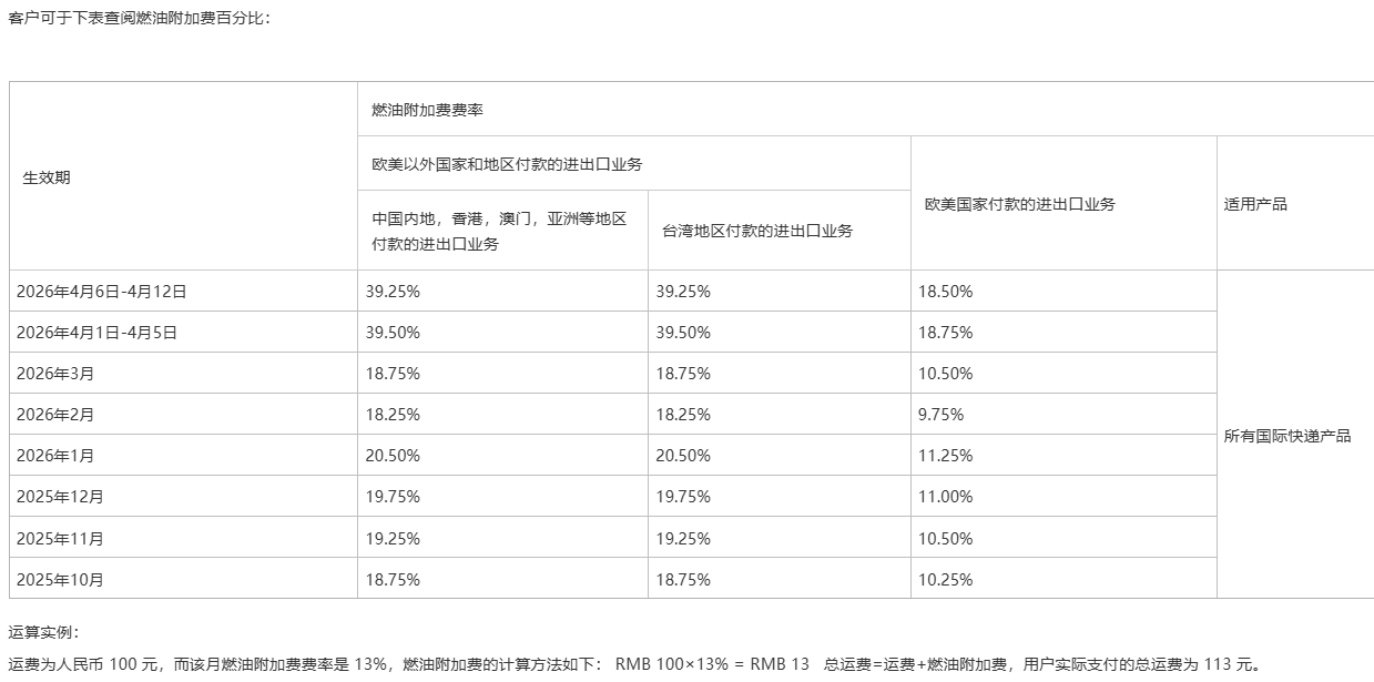 油價波動快遞費也要漲了！多家快遞物流企業加收燃油附加費