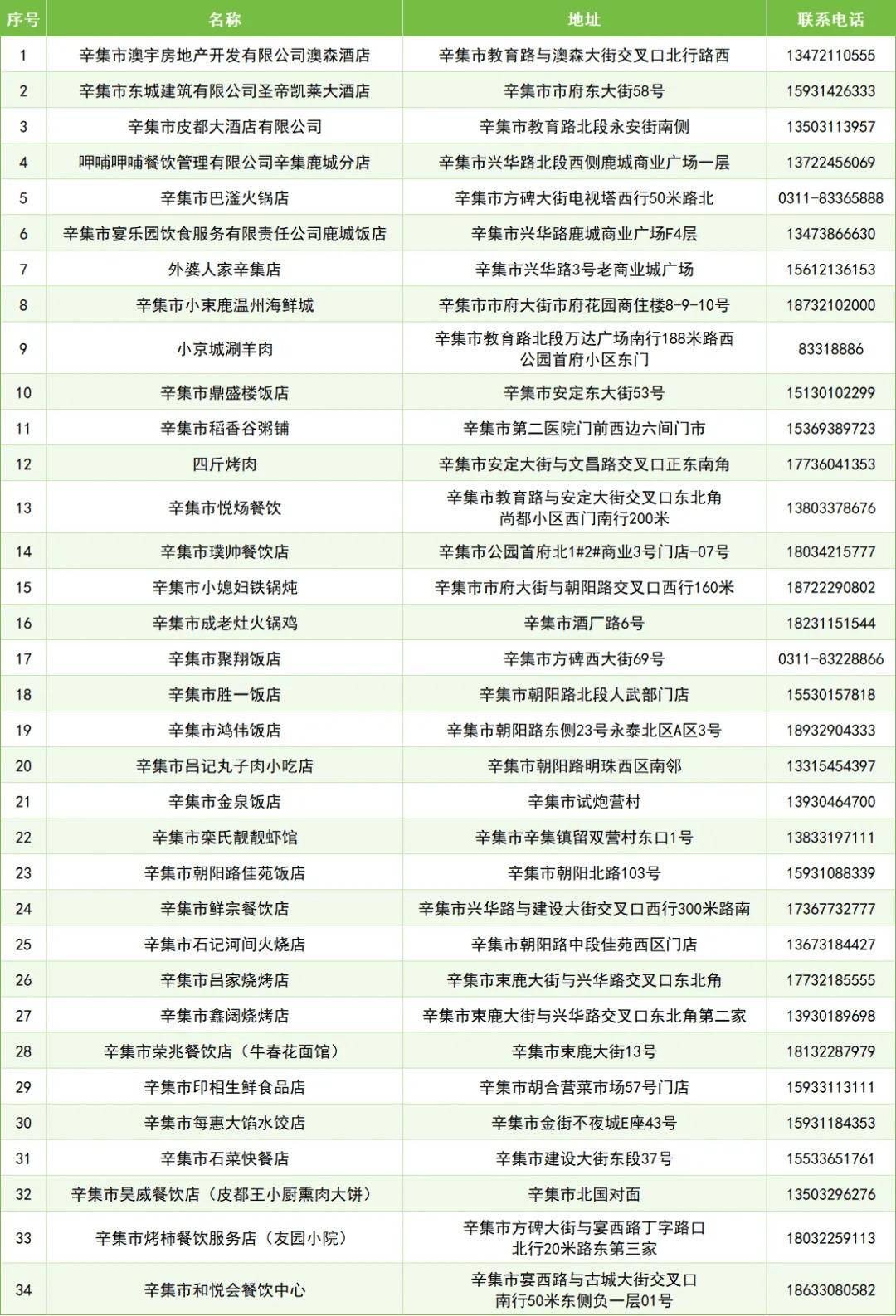 “河北五超”總決賽在即！辛集美食已就位→