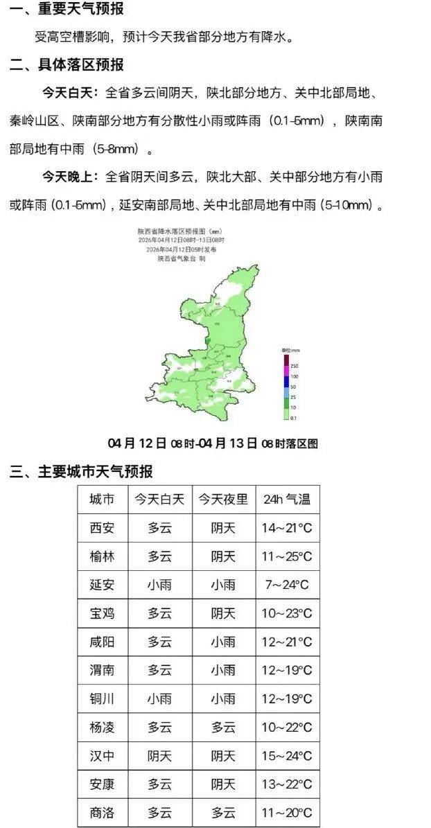 關好門窗，陝西多地最新預警！氣溫大反轉，最高29℃，西安升溫時間確認