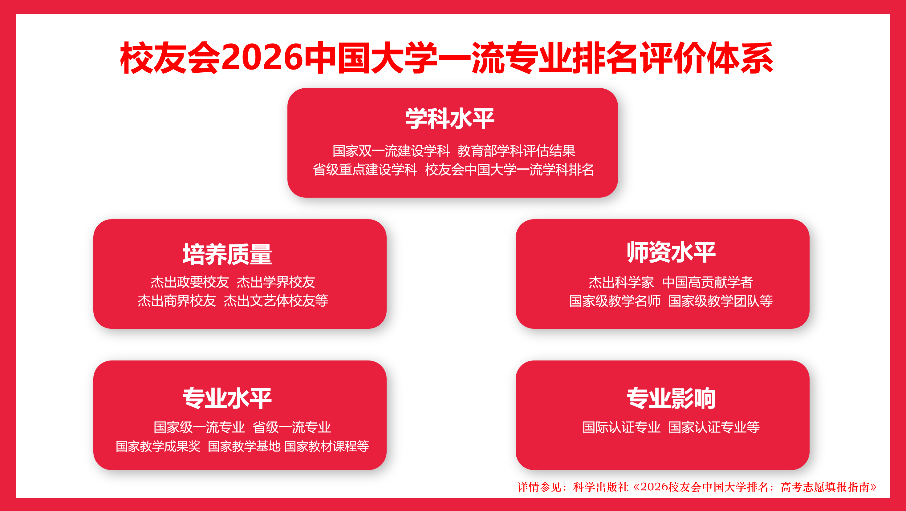 校友會2026中國理工類大學一流專業排名，中國科學院大學、合肥大學、海南科技職業大學第一