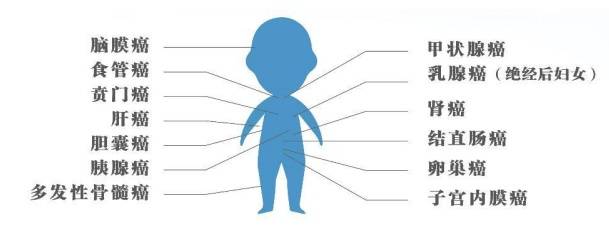 國家版“防癌說明書”來了！一半內容與吃有關......（建議收藏轉發）