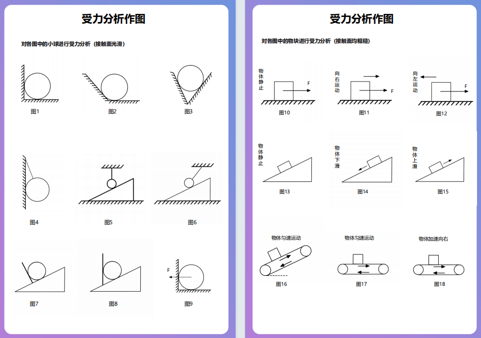 【物理相簿】物理“受力分析”圖，火速收藏