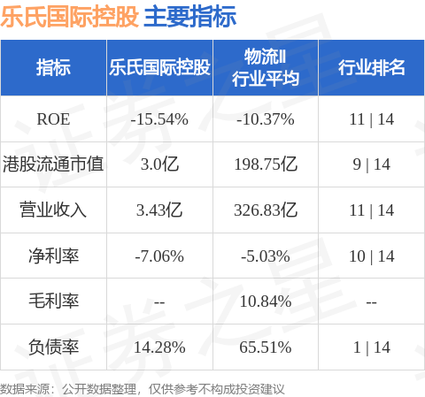 樂氏國際控股(01529.HK)附屬擬1萬元收購杭州一行物流有限公司100%股權