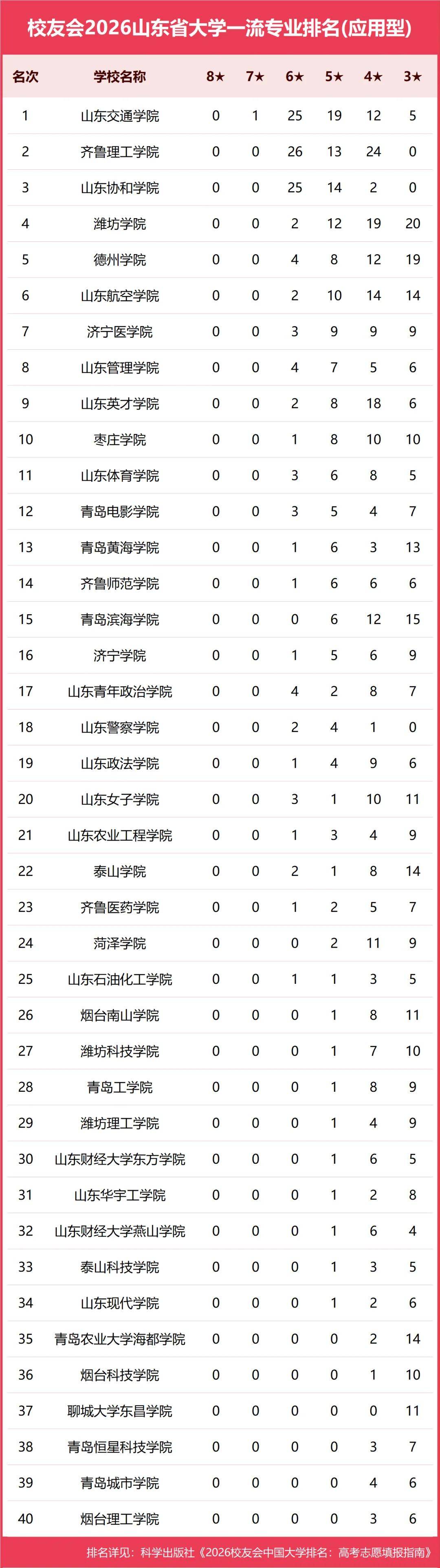 原創校友會2026中國各地區大學一流專業排名，北京大學、西安交通大學、中南大學等第一
