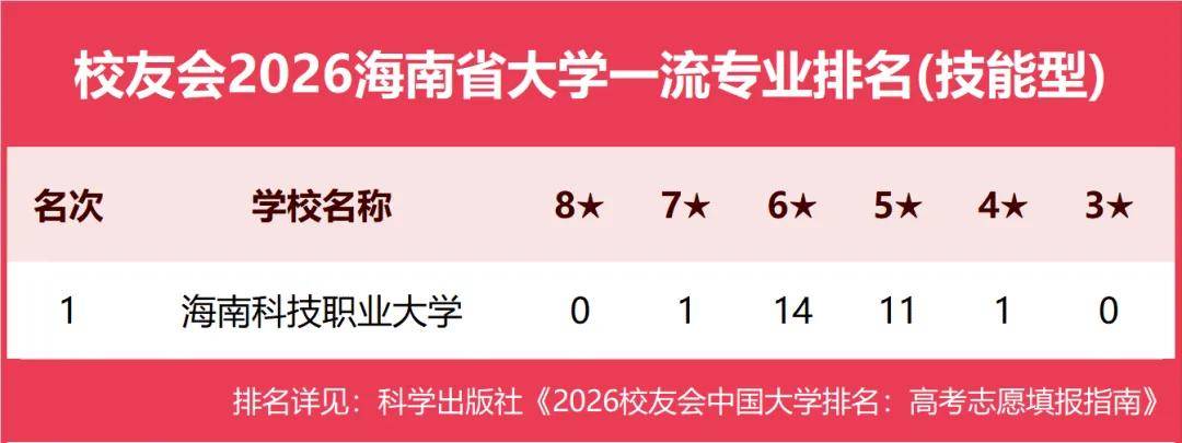 原創校友會2026中國各地區大學一流專業排名，北京大學、西安交通大學、中南大學等第一