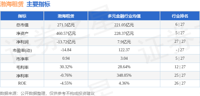 股票行情快報：渤海租賃（000415）4月14日主力資金淨賣出570.21萬元