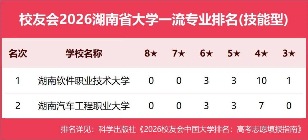 原創校友會2026中國各地區大學一流專業排名，北京大學、西安交通大學、中南大學等第一