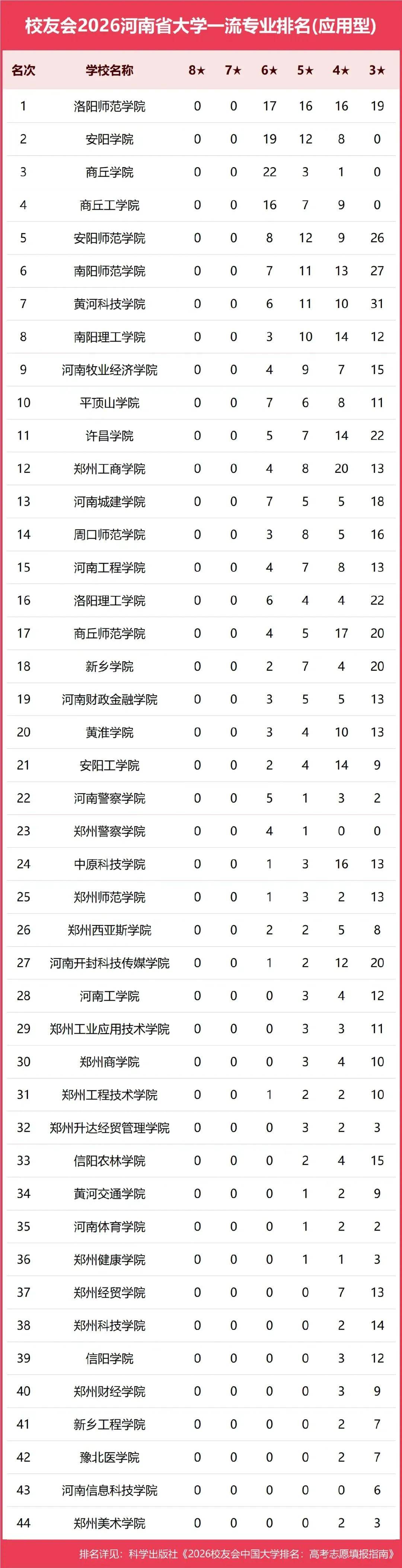 原創校友會2026中國各地區大學一流專業排名，北京大學、西安交通大學、中南大學等第一