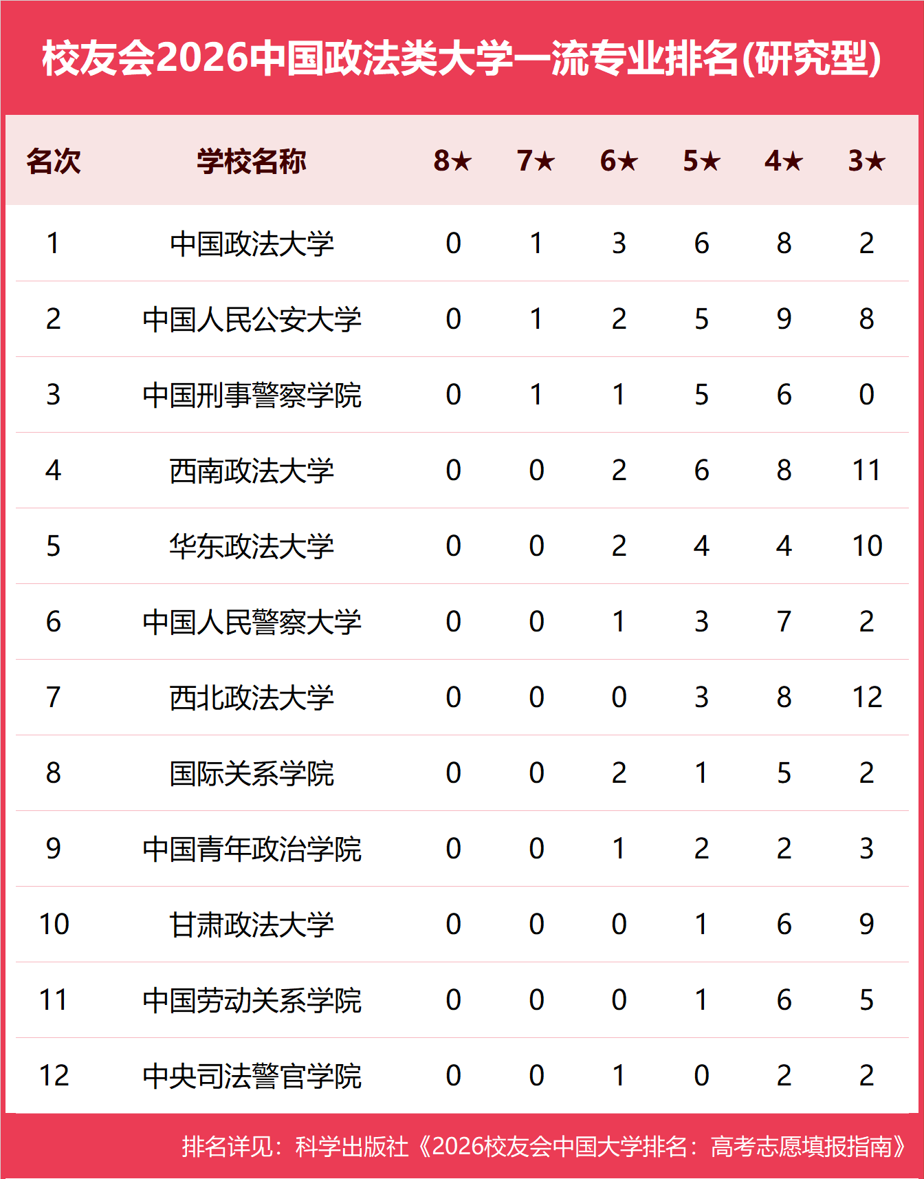 校友會2026中國各型別大學一流專業排名，北京大學、中國科學院大學、北京師範大學等第一