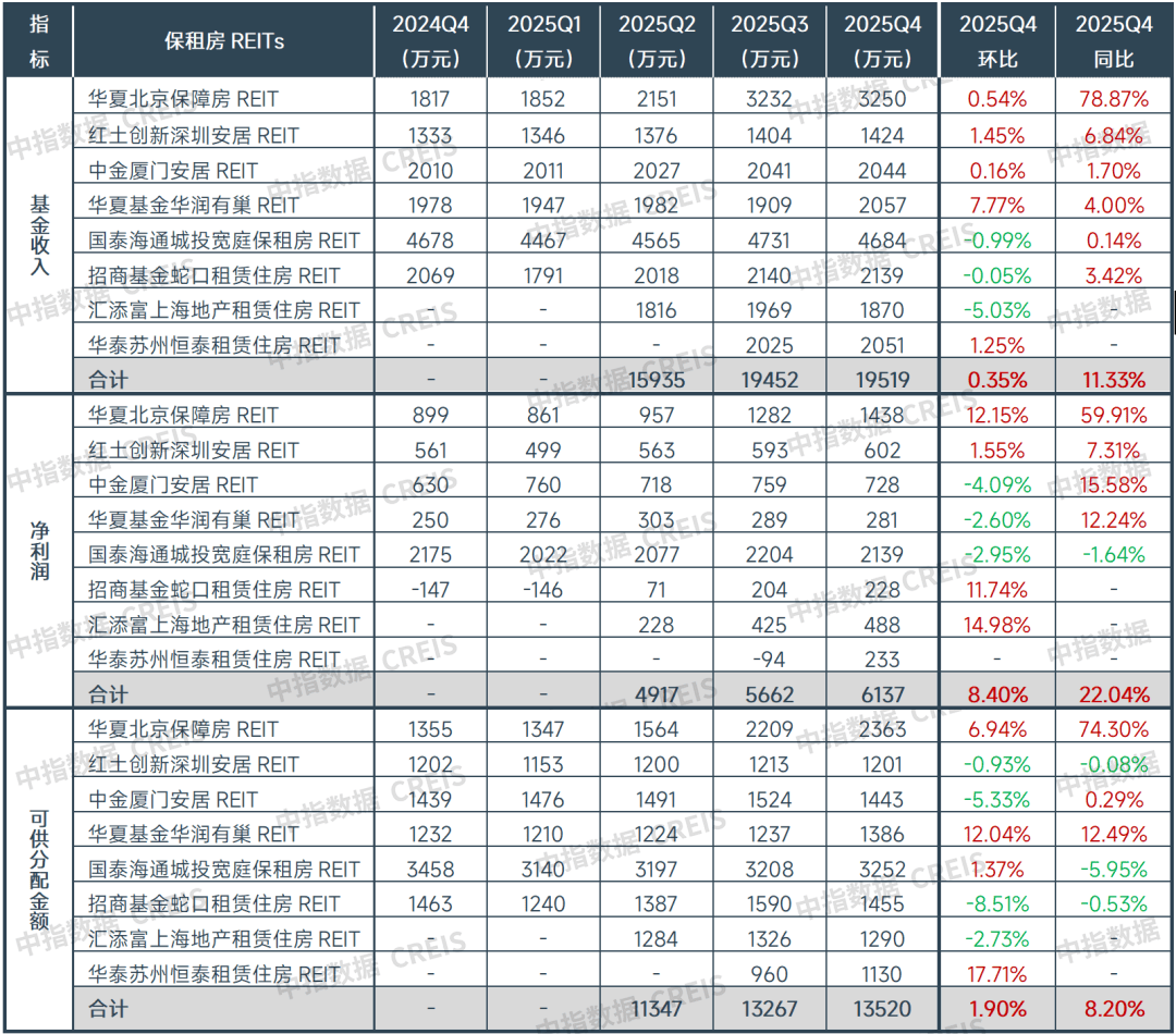 2026一季度中國住房租賃市場總結