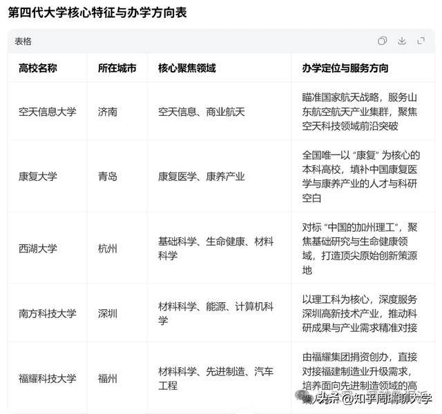 河南省第四代大學、新型研究型大學，全面封頂！