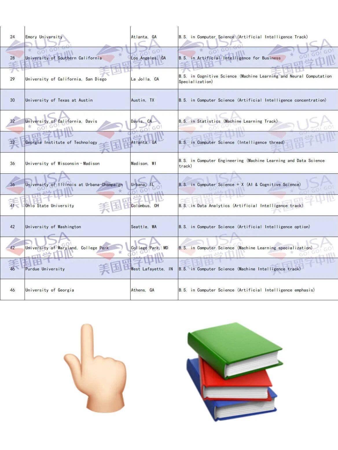 2027 美本申請人收藏！