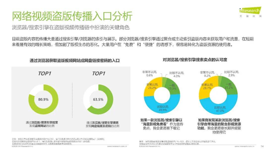 2026年中國影視行業網路保護研究報告