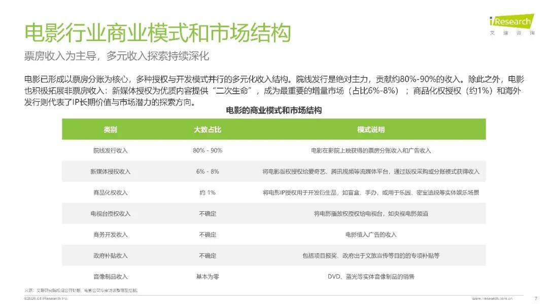 2026年中國影視行業網路保護研究報告