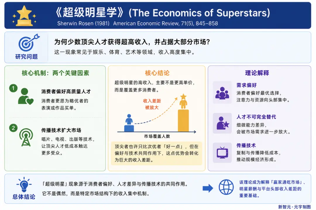 1個AI天才值1億美元？Meta搶人不是瘋，45年前一篇論文早算清了